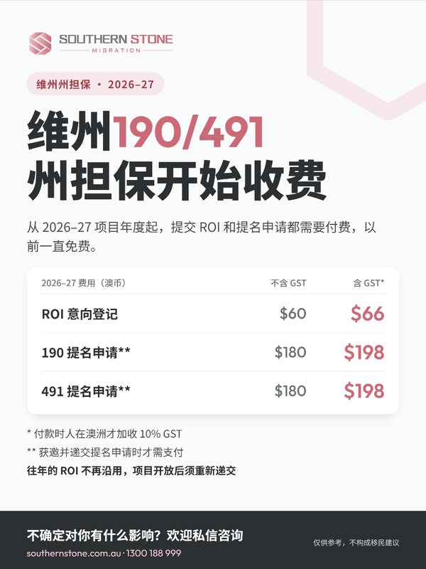 维州190/491州担保开始收费
